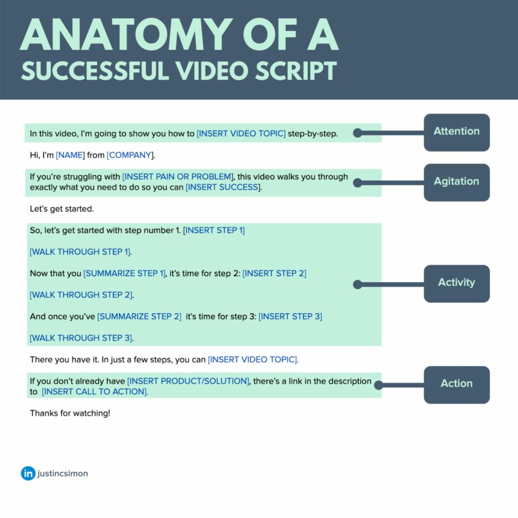 A.A.A.A formula for video outline